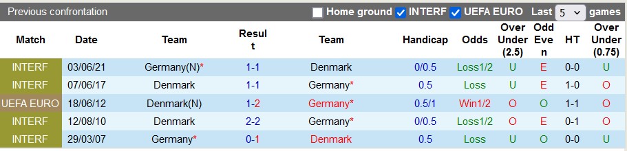 soi kèo Đức vs Đan Mạch, soi kèo bóng đá, Vsport
