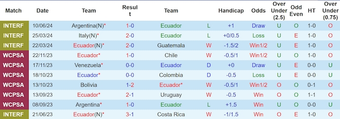 Soi kèo Ecuador vs Bolivia, soi kèo, soi kèo bóng đá
