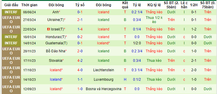 soi kèo Hà Lan vs Iceland, soi kèo, soi kèo bóng đá