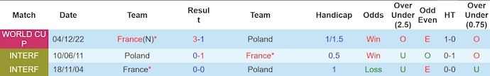 soi kèo Pháp vs Ba Lan, soi kèo, soi kèo bóng đá