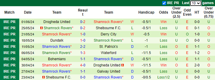 soi kèo St. Patricks vs Shamrock Rovers, soi kèo, soi kèo bóng đá