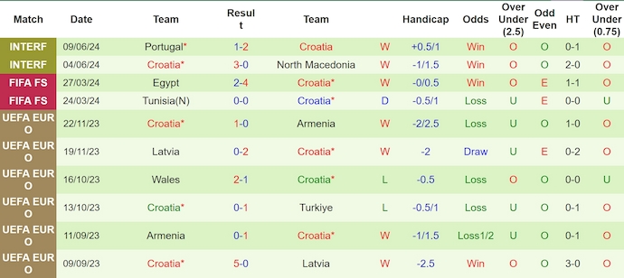 soi kèo Tây Ban Nha vs Croatia, soi kèo, soi kèo bóng đá