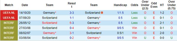 soi kèo Thụy Sĩ vs Đức, soi kèo, soi kèo bóng đá
